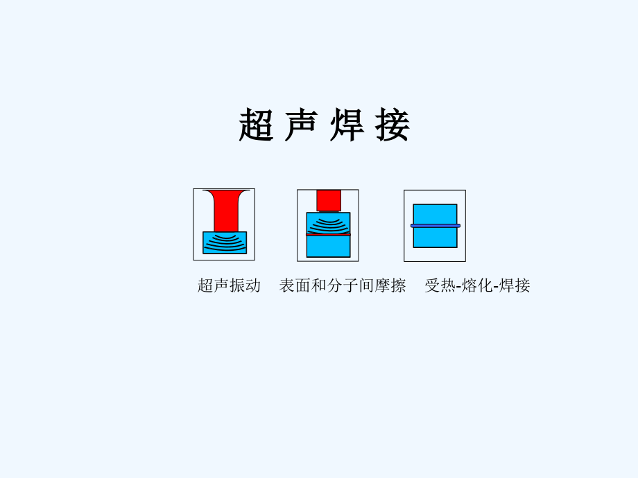 超声波焊接技术讲座-经典_第4页