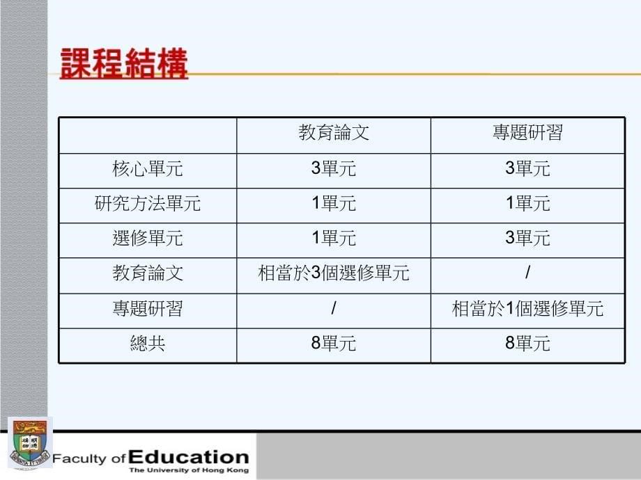 香港大学硕士课程说明会（张本楠博士）_第5页