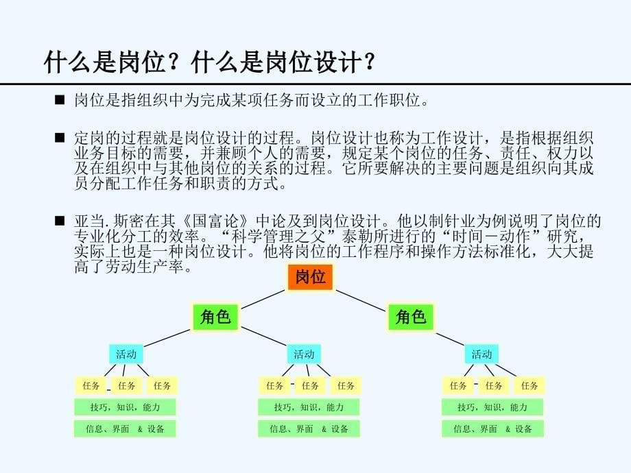 华信惠悦++民生银行人力资源规划定岗定编原理与操作_第5页