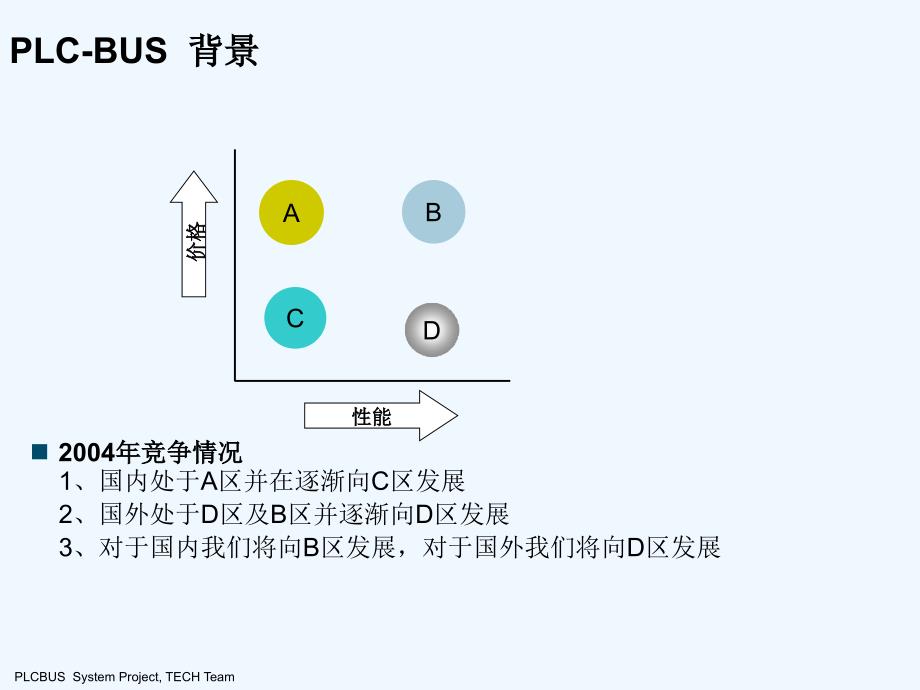 索博智能家居资料.ppt+_第3页