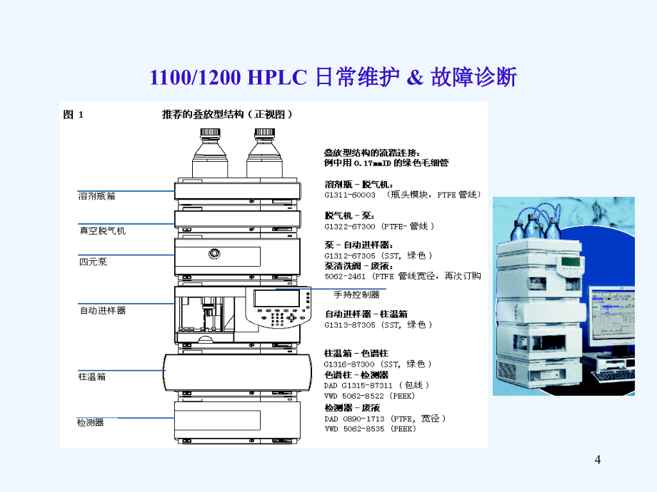 agilent+technologies+hplc+日常维护和故障诊断.ppt_第4页