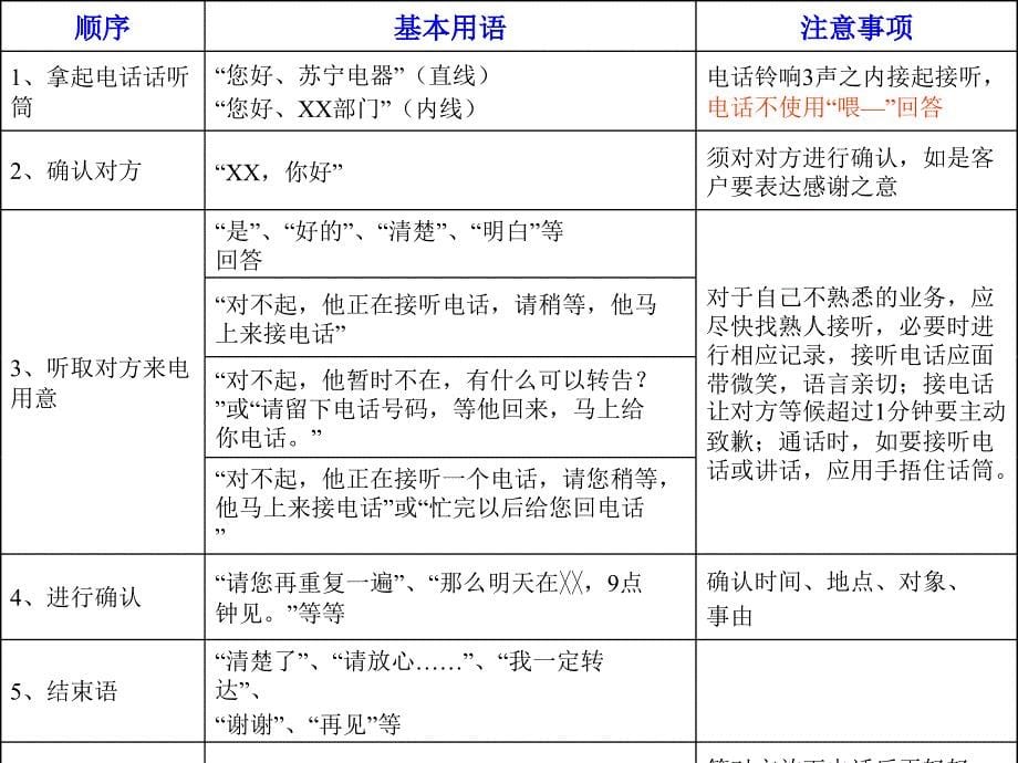 苏宁电器员工手册（值得参考！）_第5页