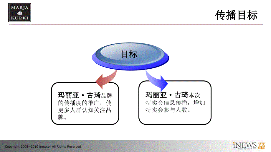 玛丽亚•古琦网络传播方案_第4页