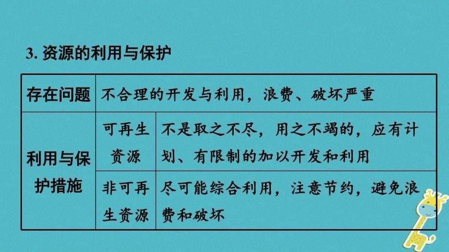 中考地理总复习八上第三章中国的自然资源教材知识梳理课件1_第5页