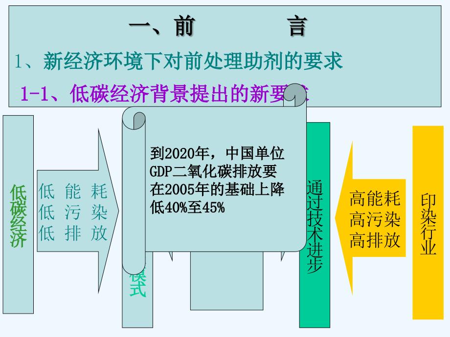 浸染培训_第2页