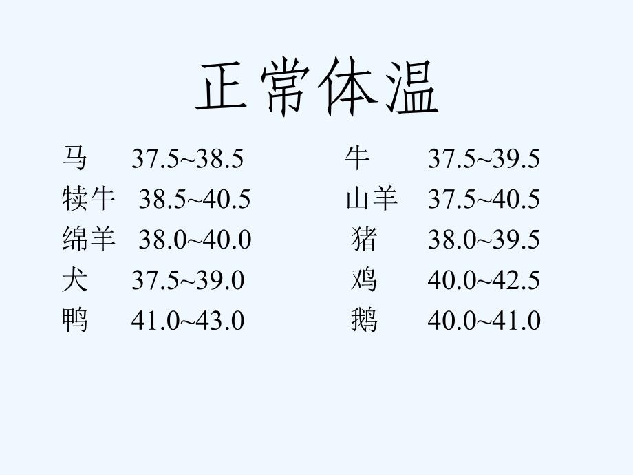 [兽医临床诊断学课件]（山东畜牧兽医学院）-体温测定_第2页