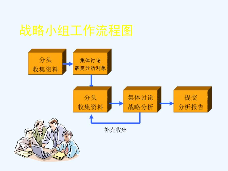 华工战略规划_第3页