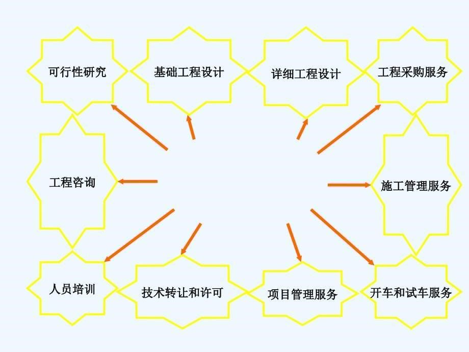 华工战略规划_第5页