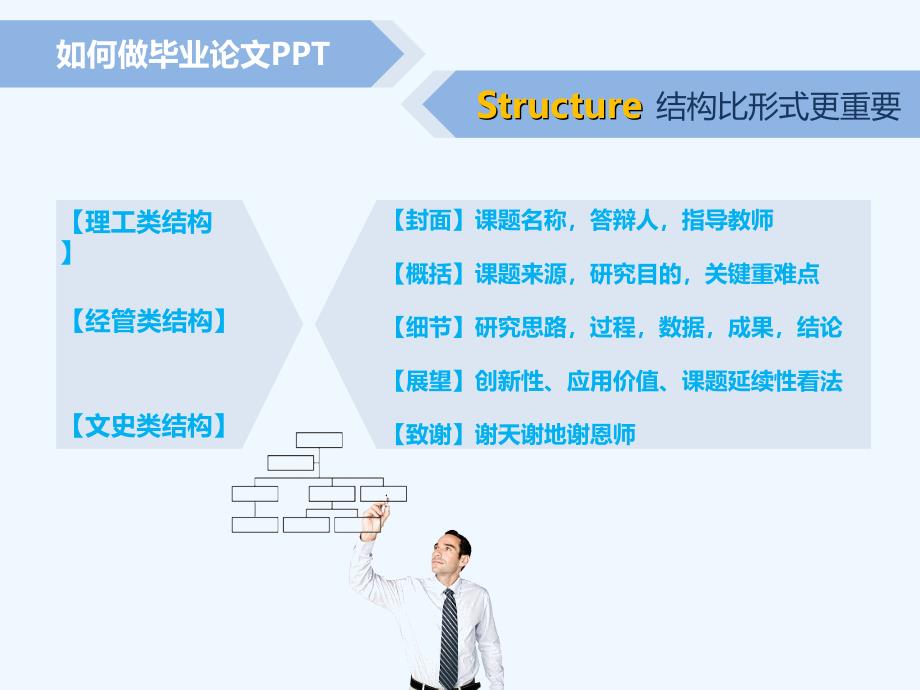 2011-如何做毕业论文ppt-@秋叶语录_第3页