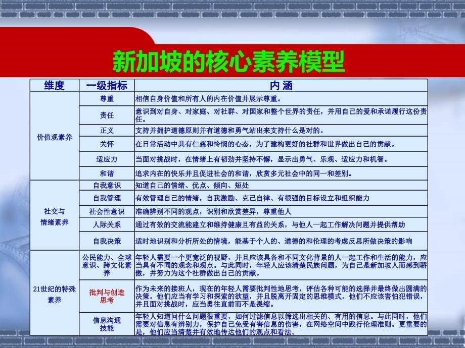 学本教学：新课程卓越课堂中学案优化设计与创新(之二)_第5页