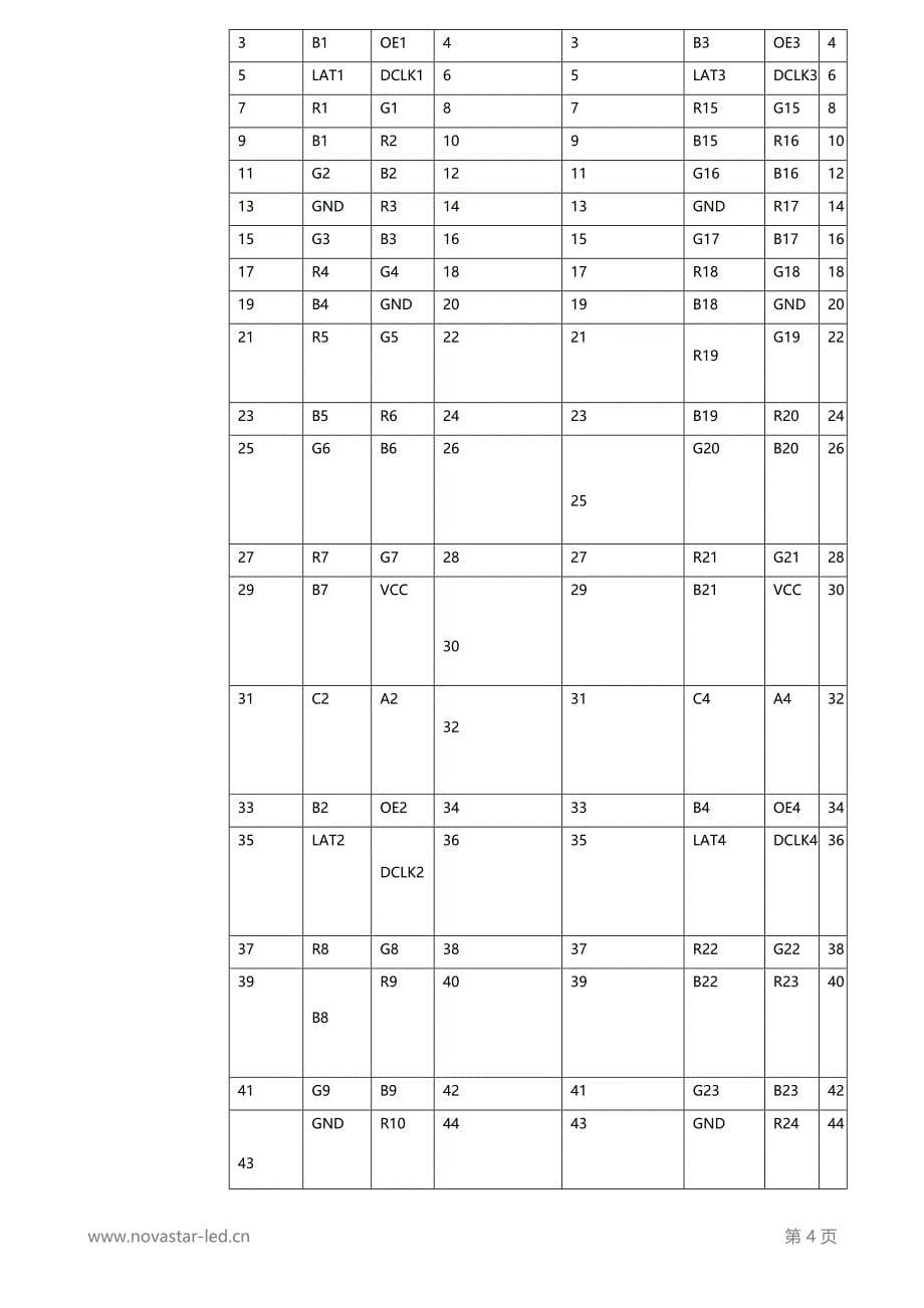 诺瓦科技LED接收卡批发MRV420-11规格书_第5页