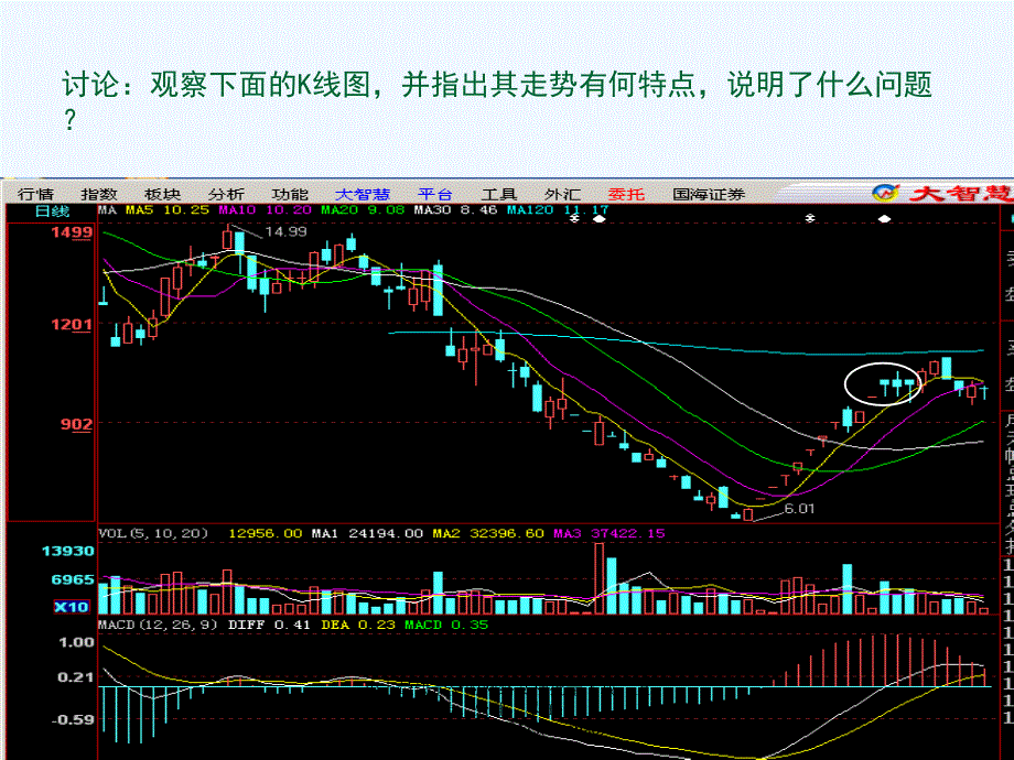 经典的k线与成交量分析方法-_欢迎光临上海市普陀区业余大学网站_第3页