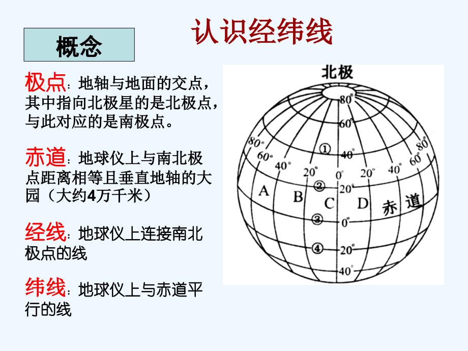 地球地图（1）——经纬网及其应用_第3页