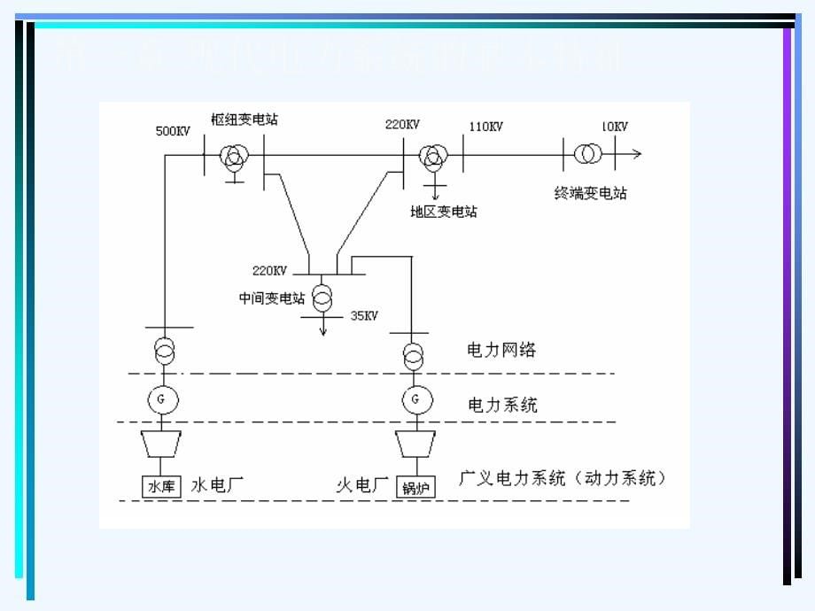 现代电网运行技术(第一节)07_第5页