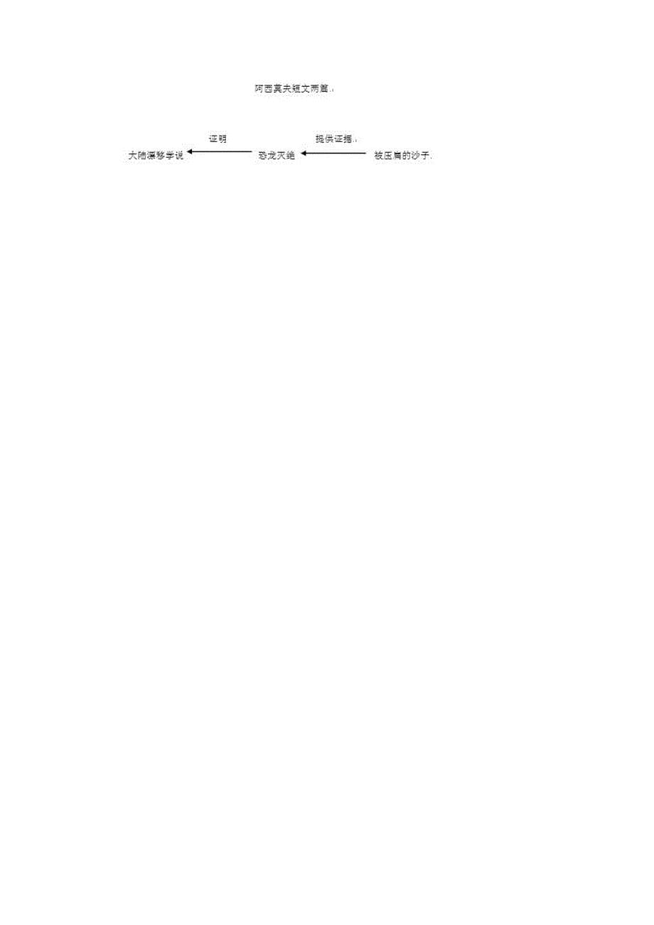 18  阿西莫夫短文两篇 教学设计 教案_第5页