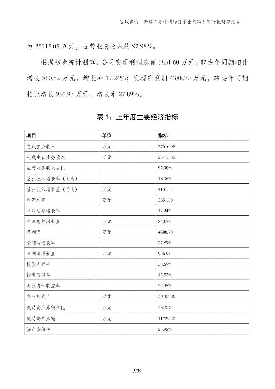 新建2万吨植物源杀虫剂项目可行性研究报告_第5页