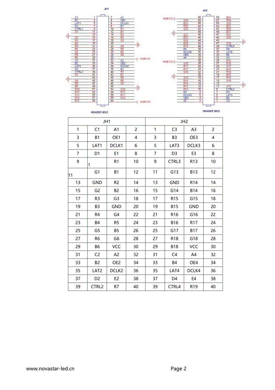 诺瓦科技LED全彩接收卡MRV270规格书_第3页