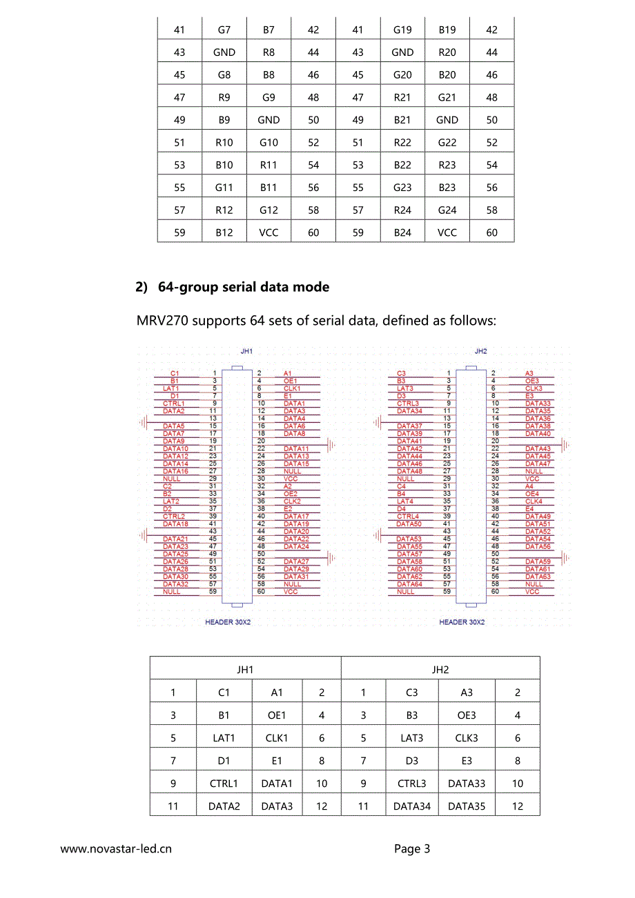 诺瓦科技LED全彩接收卡MRV270规格书_第4页