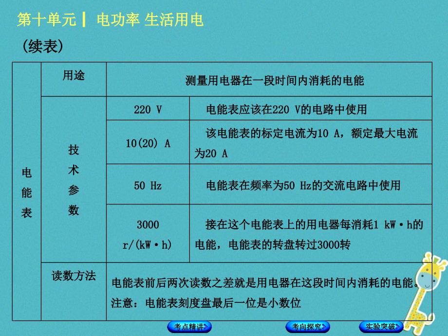 中考物理复习第十单元电功率生活用电第23课时电能电功电功率课件_第3页