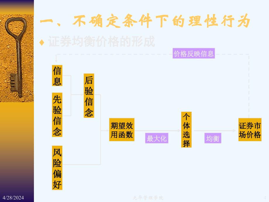 偏好信念信息与证券价格(北大+张圣平)_第4页