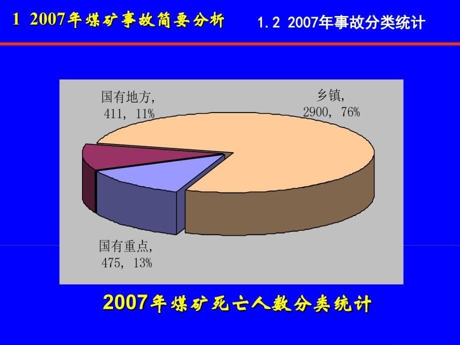 瓦斯治理_第5页