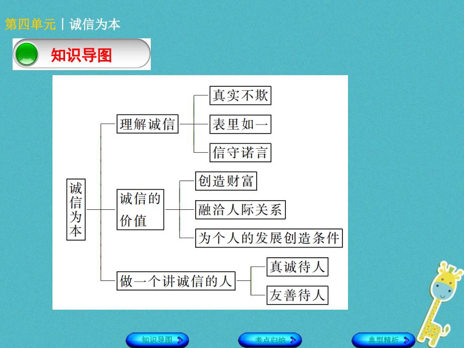 中考政治 七下 第四单元 诚信为本知识梳理课件_第2页