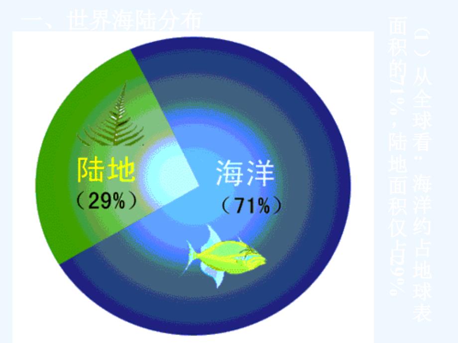 世界的陆地海洋(高二区域地理复习用)ppt_第3页