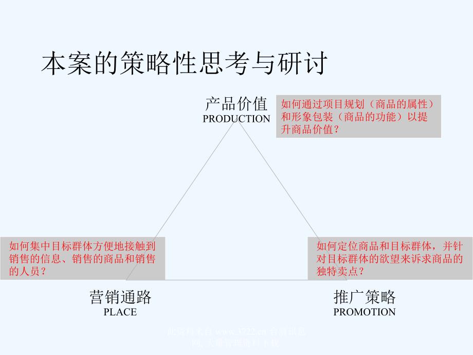 莲塘·梧桐山项目整合推广策略提案-房地产策划文案_第3页