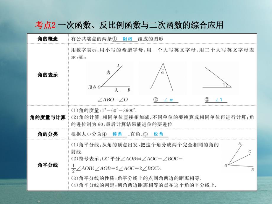 中考数学复习 第四章 图形的认识与三角形 第13讲 相交线与平行线课件_第3页