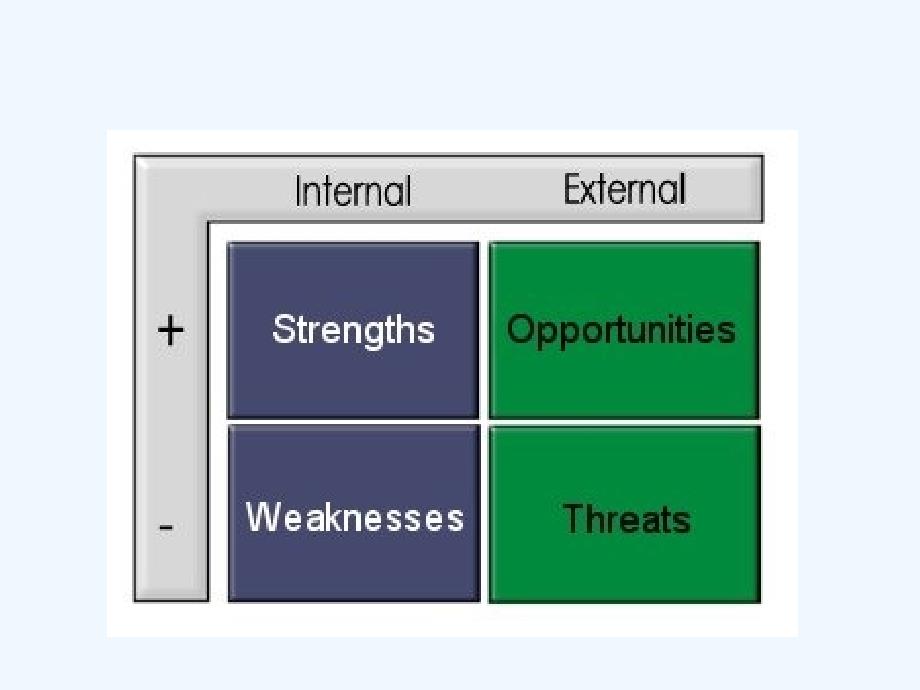 swot—分析及应用_第2页