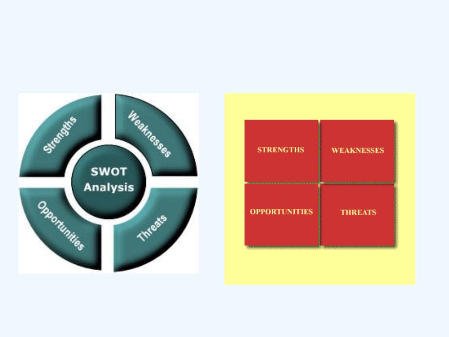 swot—分析及应用_第3页