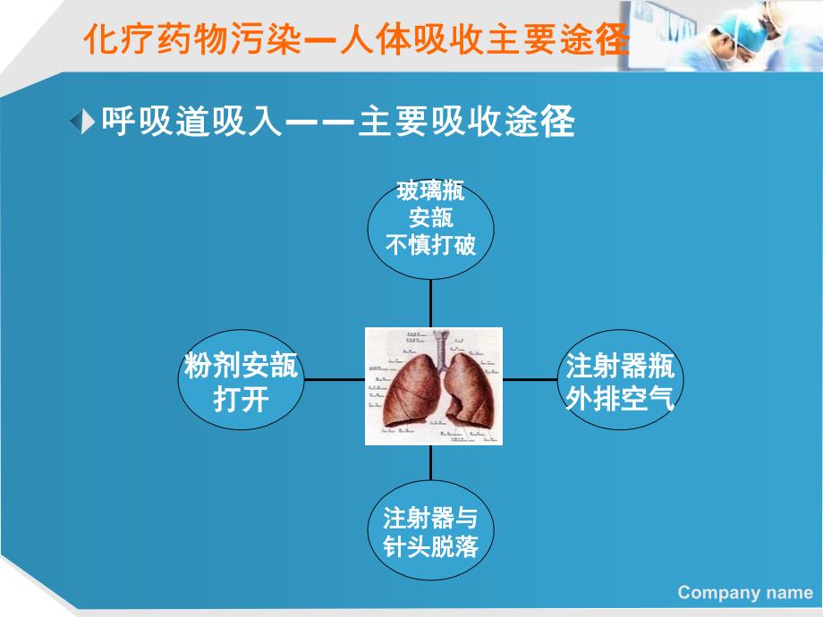 肿瘤化疗职业防护_第4页