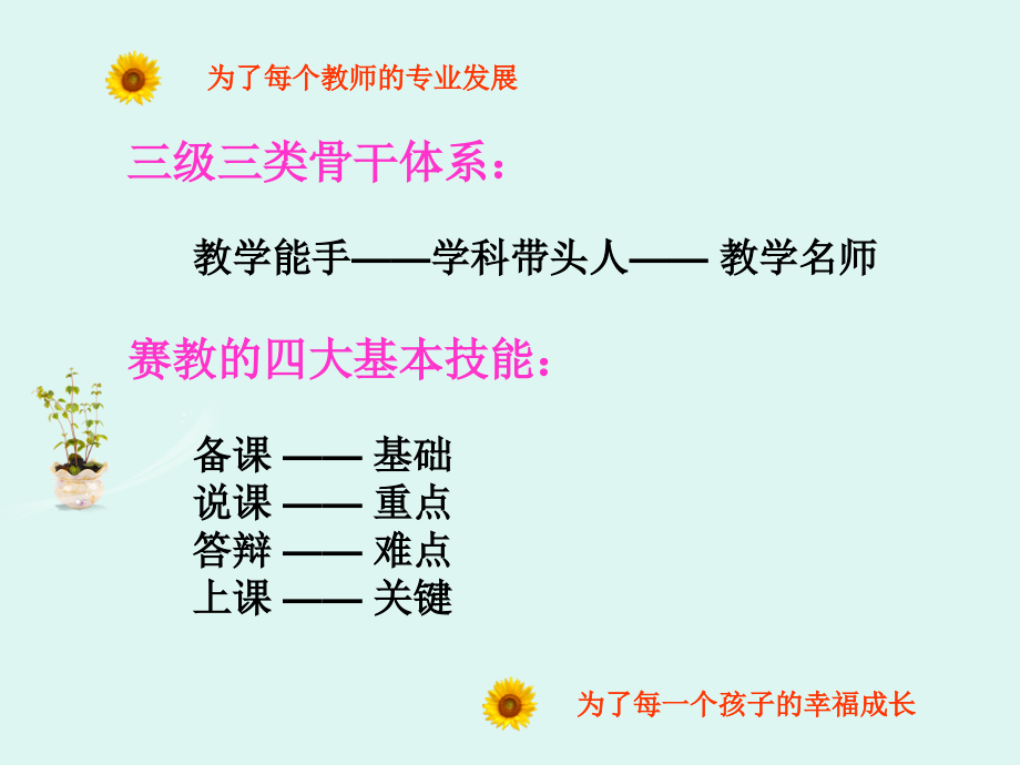 成就教育梦想展示精彩教艺_第3页