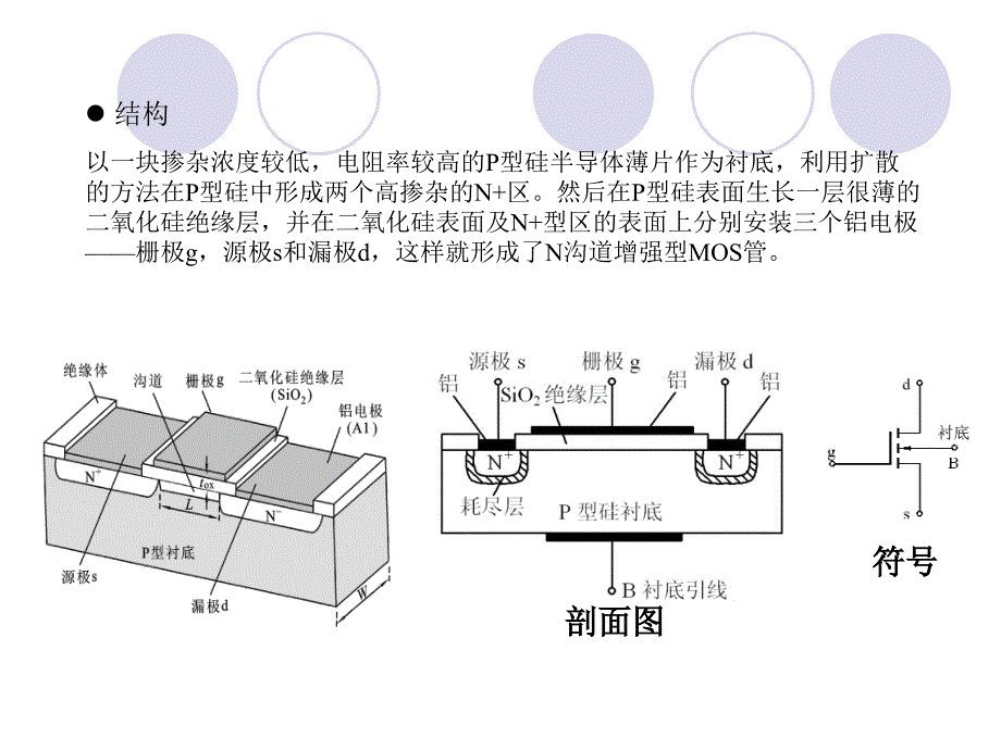 mos管开通过程好_第4页