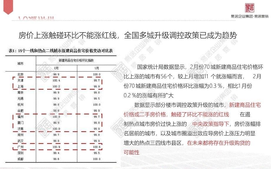 【易居市场】广州新政专题_第5页