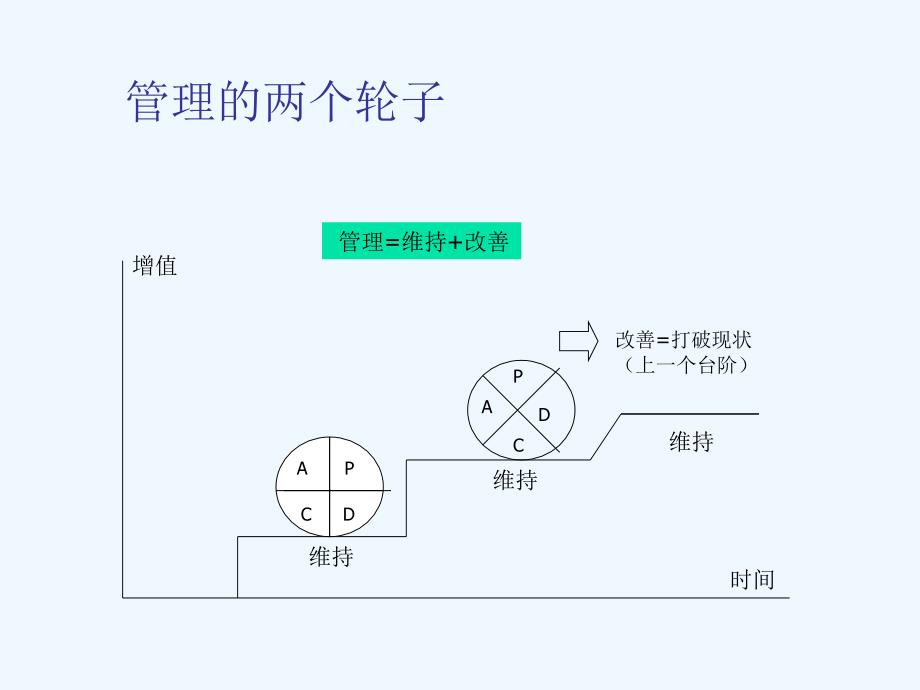 工作改善_第4页