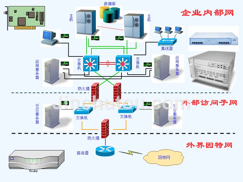 计算机网络与数据通信+-+第7章+常用网络设备(lds)_第2页