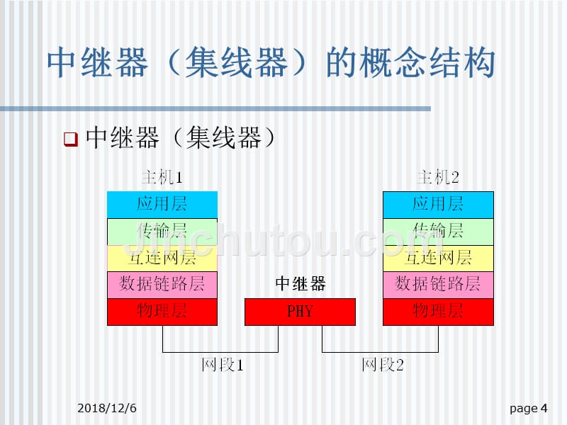 计算机网络与数据通信+-+第7章+常用网络设备(lds)_第4页