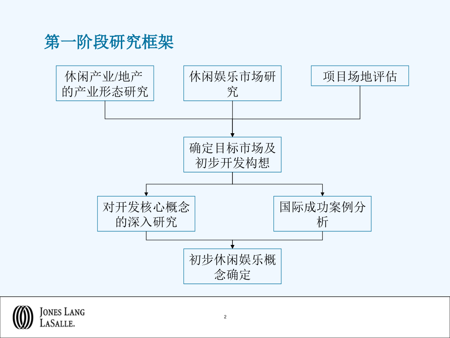 休闲地产_第2页