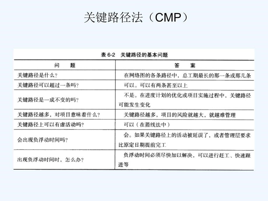 信息系统项目管理师主要公式详解(考..._第5页