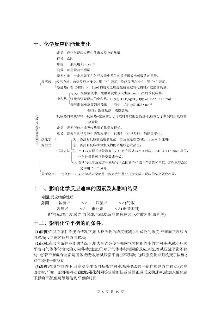 2019年高考化学第一轮复习知识点总结_第5页