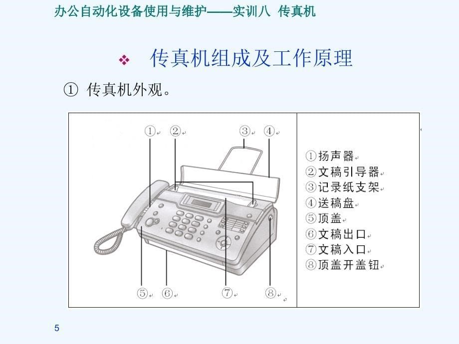 办公自动化设备使用与维护实训八+传真机的使用与维护_第5页