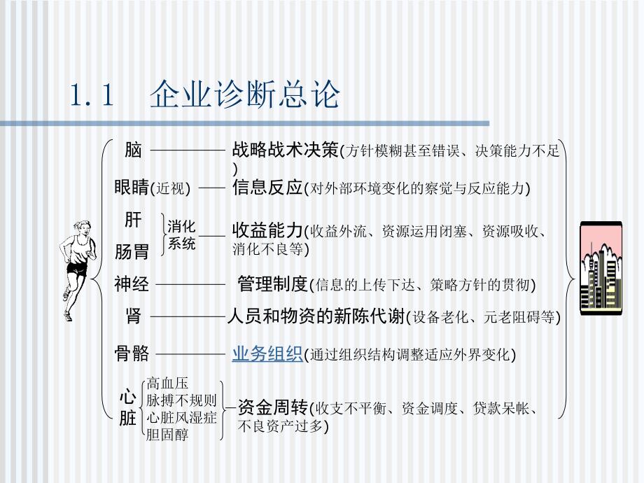 企业诊断与咨询工具大全--企业策划与诊断(ppt+30)_第4页