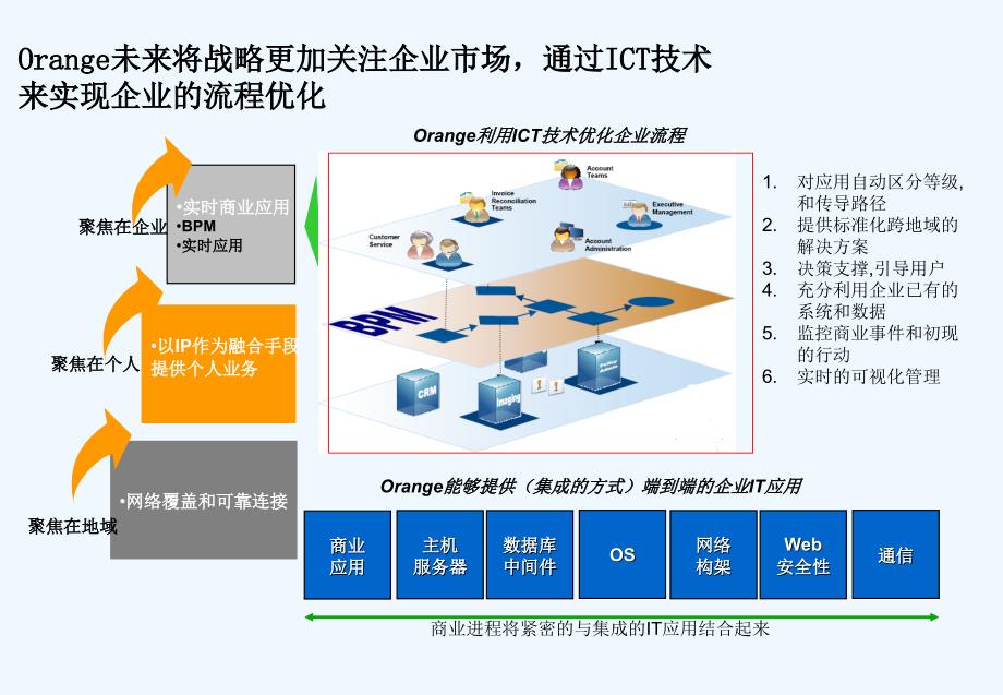 物联网产业链分析及国外运营商和服务商运营模式研究-易观国际_第4页