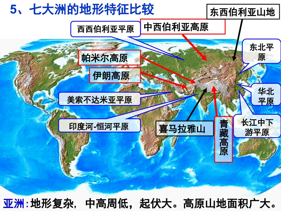 世界地理系列2世界地形及河流分布_第3页