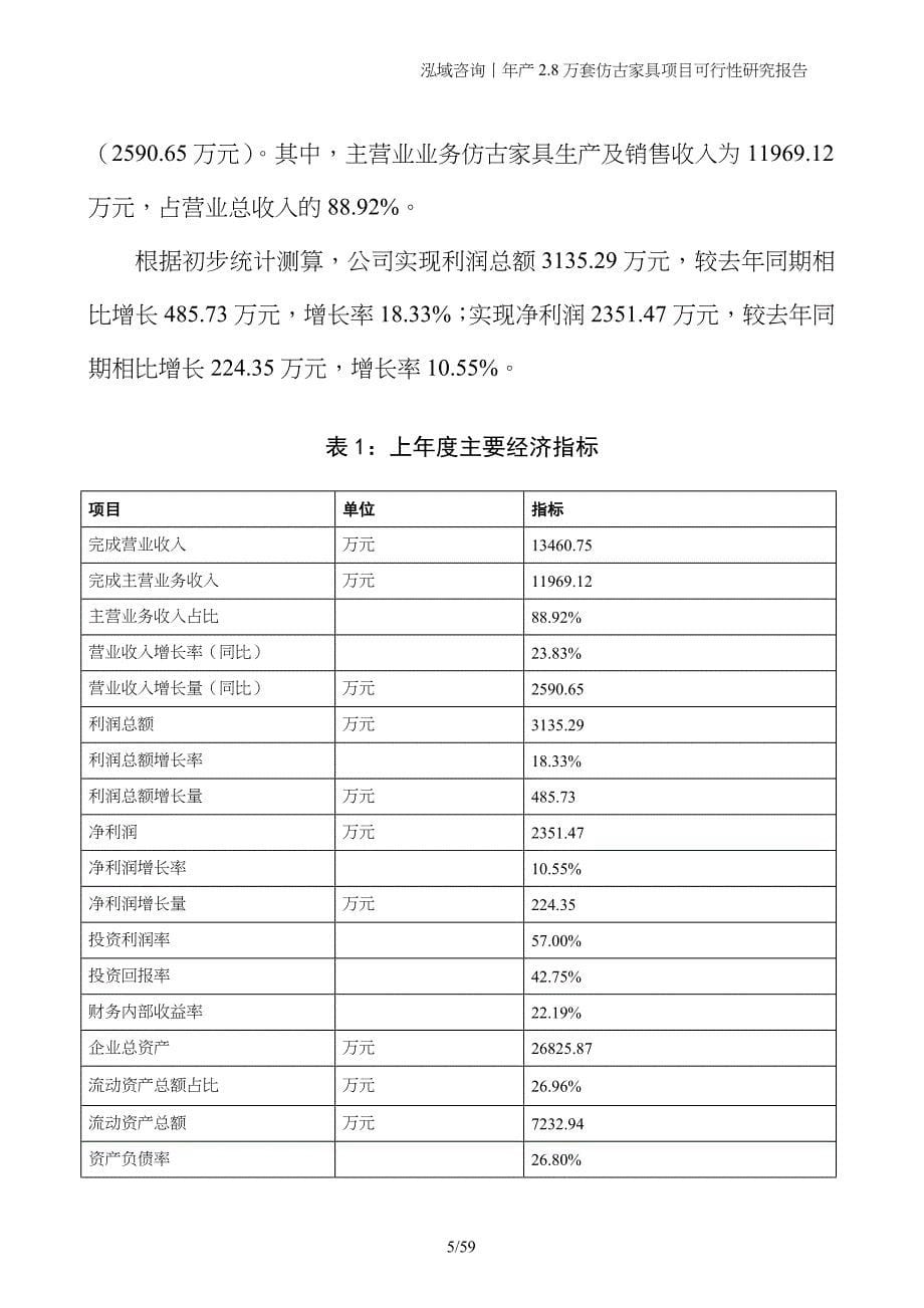 年产2.8万套仿古家具项目可行性研究报告_第5页