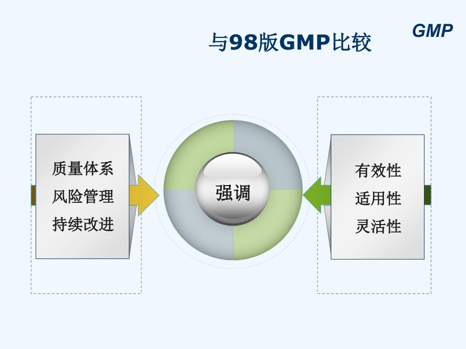 药品生产质量管理规范（2010年修订）gmp--2011.03.01_第3页