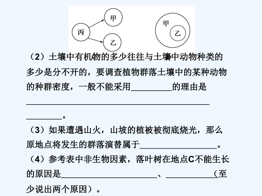 2012高考生物二轮复习各类型题解题技巧+专题十四+生态与环保综合应用课件_第3页