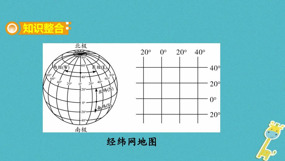 中考地理总复习 专题一 读图用图绘图专题分类攻略 类型一 经纬网地图课件_第2页