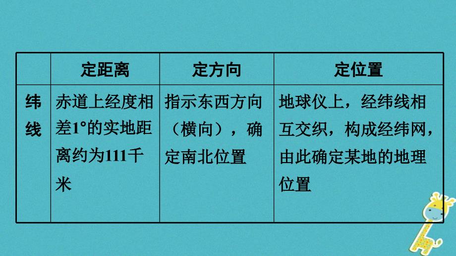 中考地理总复习 专题一 读图用图绘图专题分类攻略 类型一 经纬网地图课件_第4页